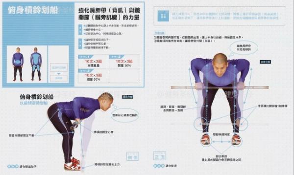 杠铃,哑铃划船动作